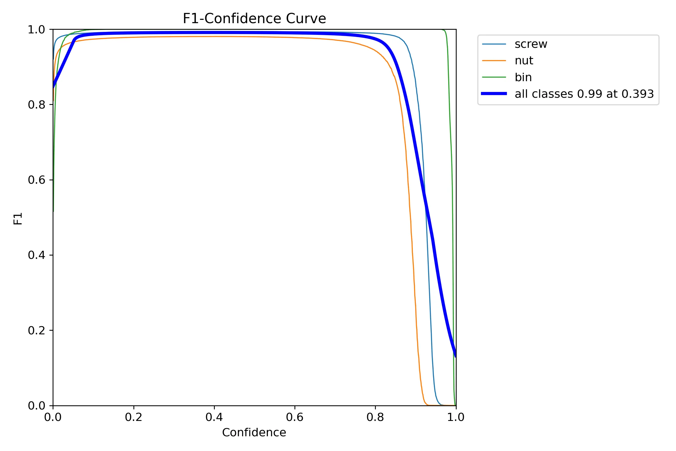 AI Model Training Skills 1