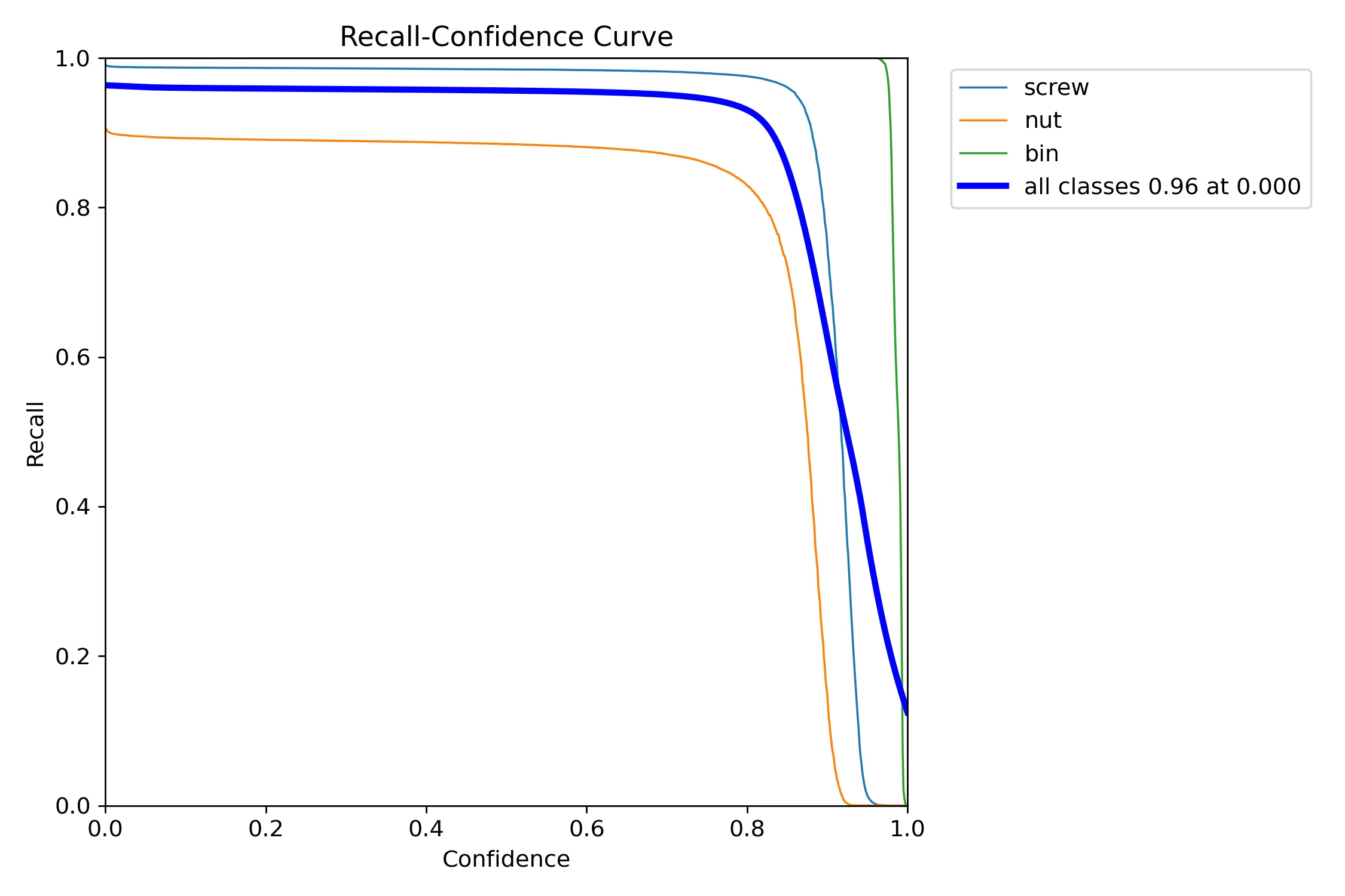 AI Model Training Skills 3
