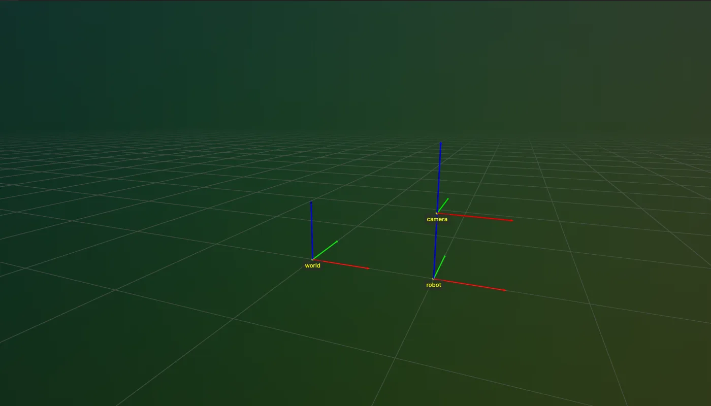 A TransformTree's parent/child structure, visualized in Rerun