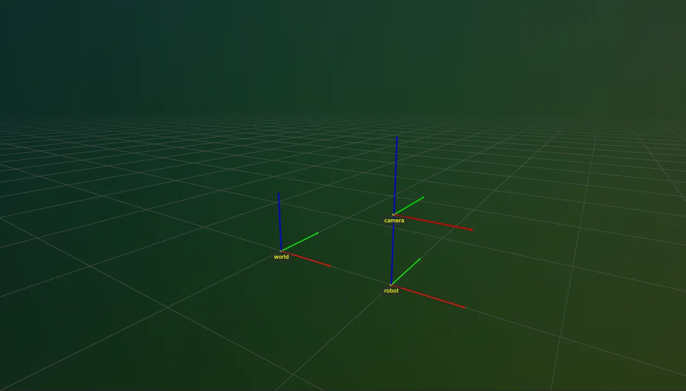Visualization 0