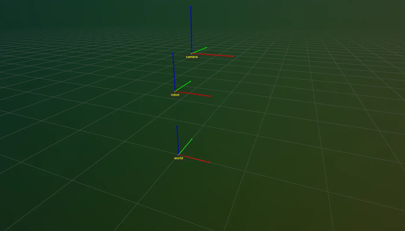 A newly constructed TransformTree, visualized in Rerun